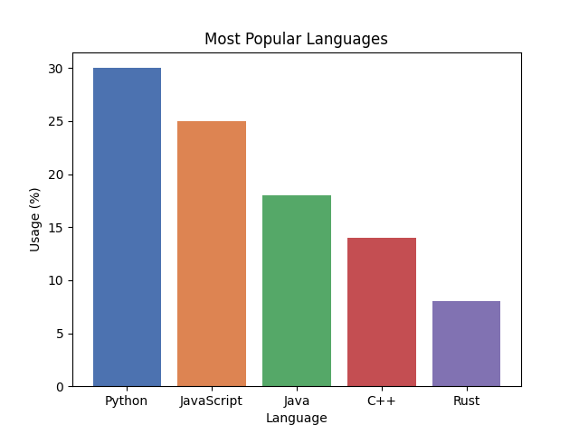 matplotlib expected figure