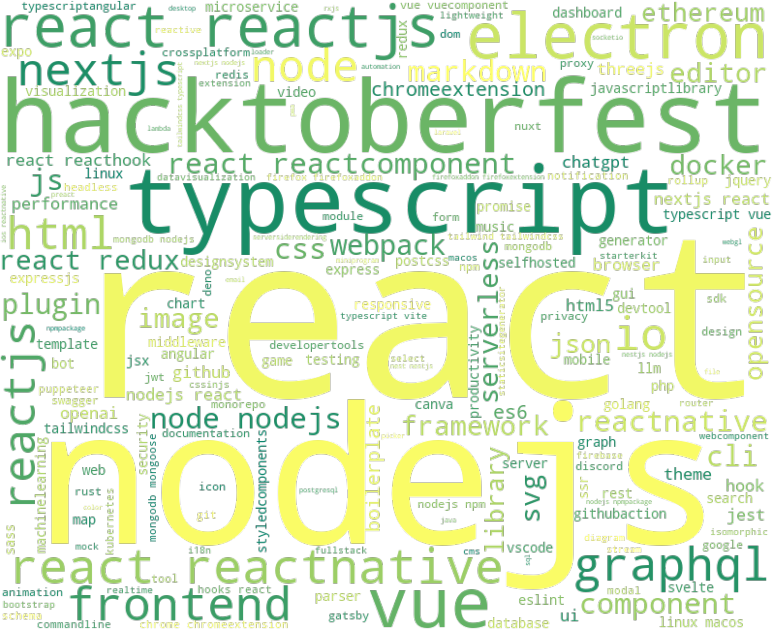 Wordcloud Highlighting dominant Topics in JavaScript's Open Source Community