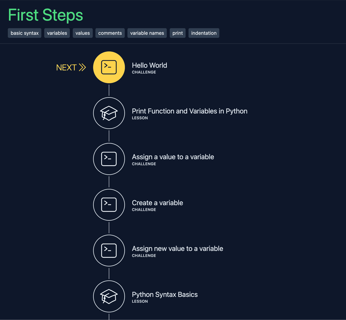 Pychallenger Python learning path showing structured progression through tutorials, challenges, and quizzes