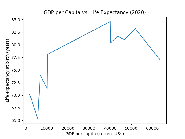 example plot