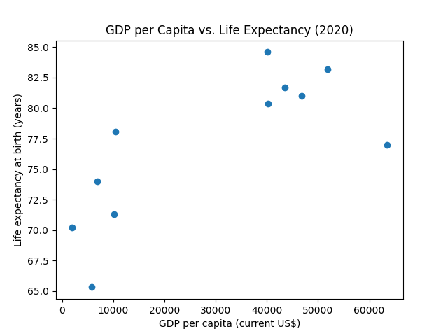 example plot