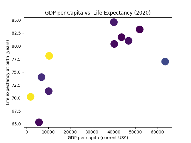 example plot