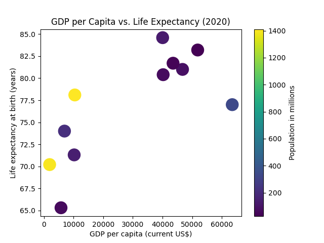 example plot