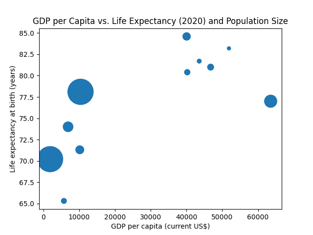 example plot