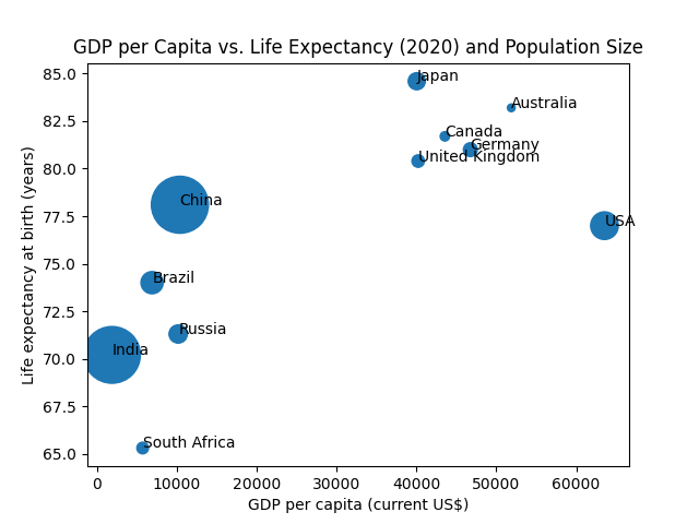 example plot