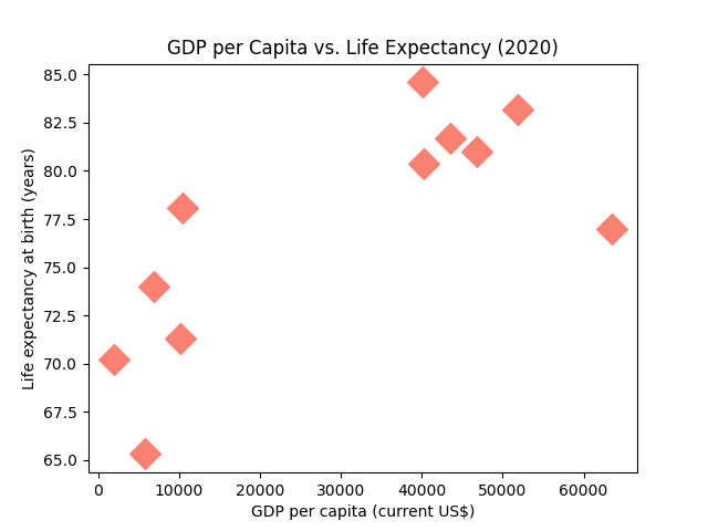 example plot