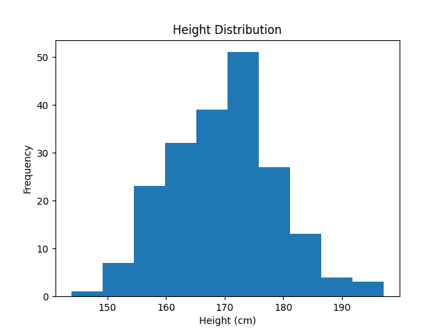 matplotlib expected figure
