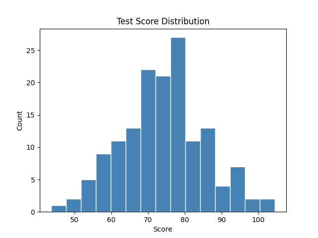 matplotlib expected figure