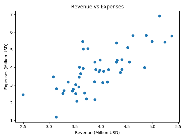 matplotlib expected figure