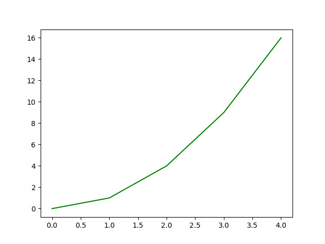 matplotlib expected figure