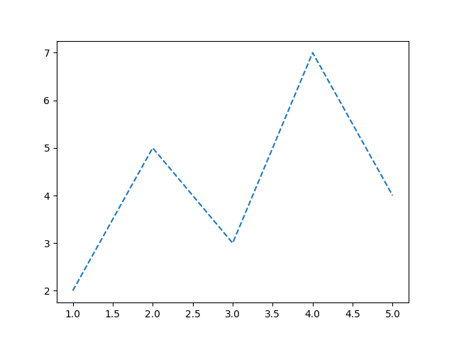 matplotlib expected figure
