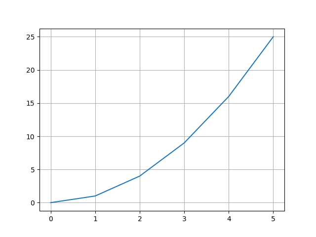 matplotlib expected figure