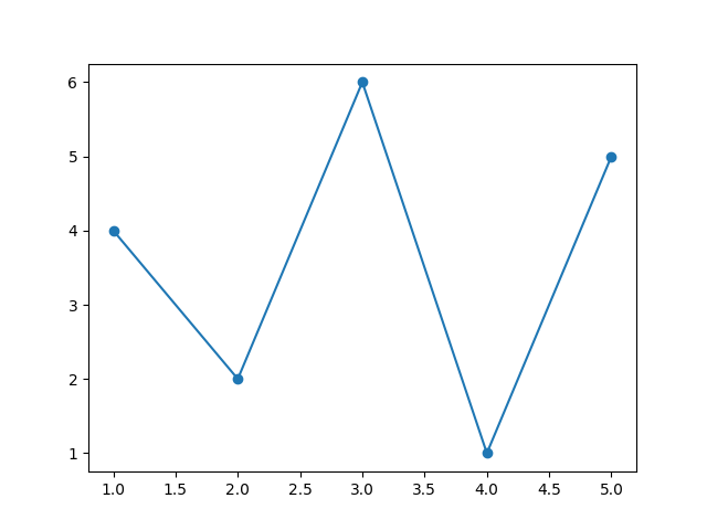 matplotlib expected figure