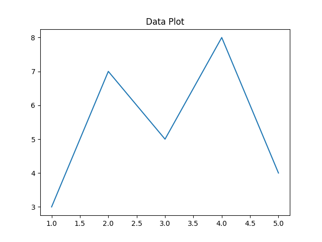 matplotlib expected figure