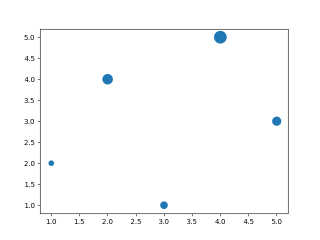 matplotlib expected figure