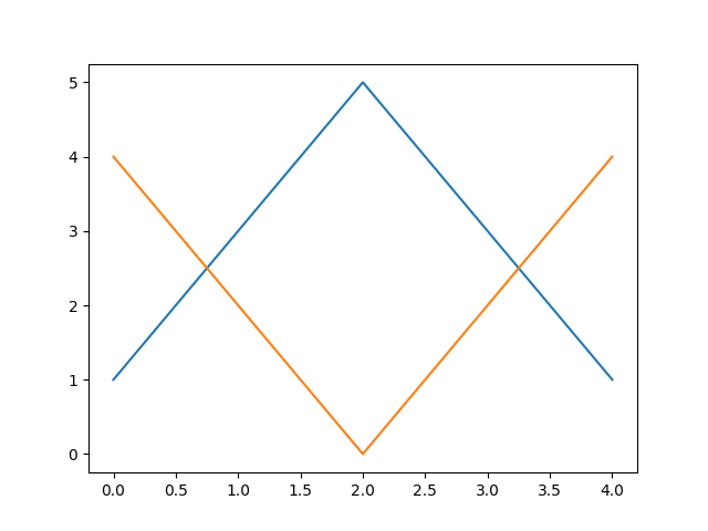 matplotlib expected figure