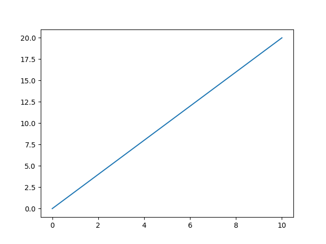 matplotlib expected figure