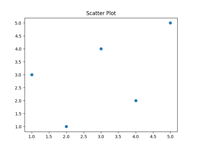 matplotlib expected figure
