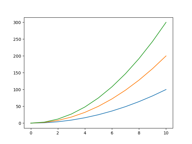 example plot