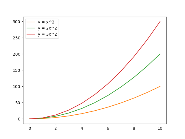 example plot