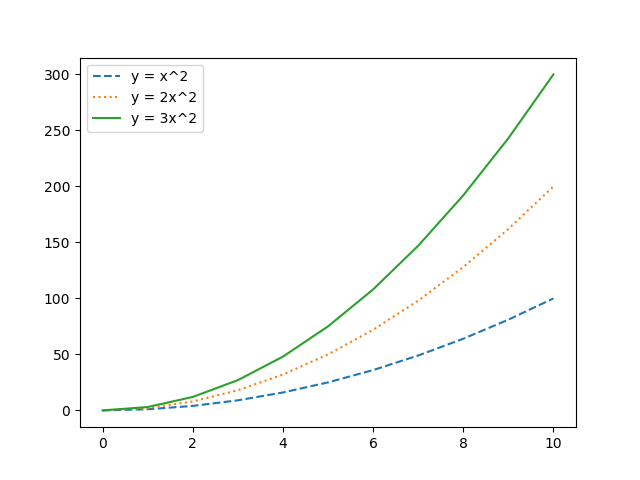 example plot