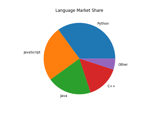 matplotlib expected figure