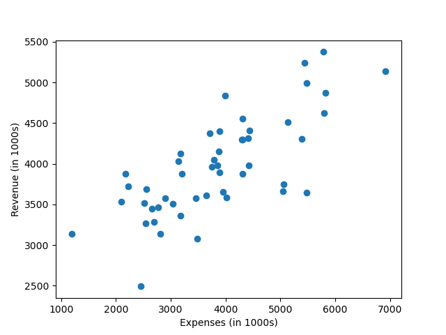 matplotlib expected figure