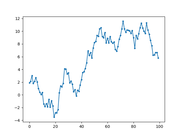 example plot