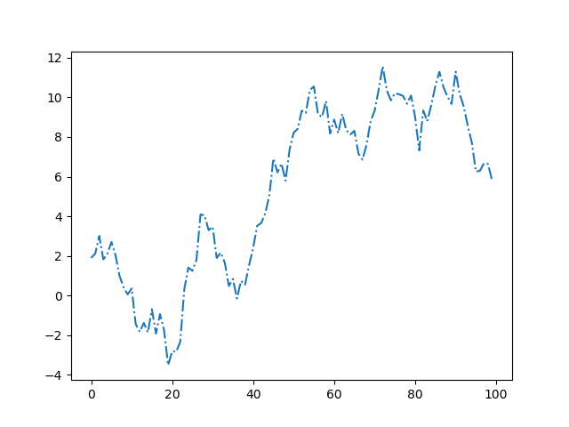 example plot