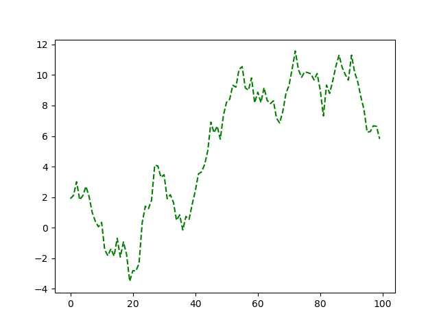 example plot