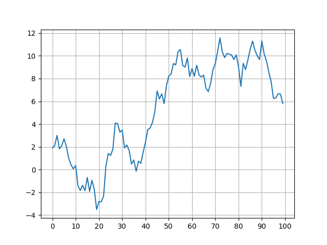 example plot