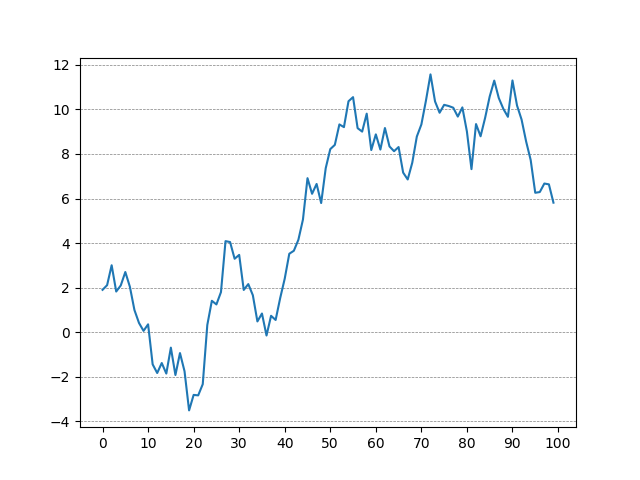 example plot