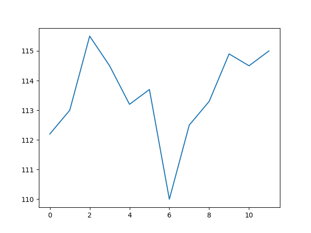 example plot