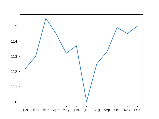 example plot