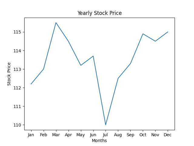 example plot